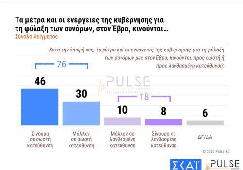 Pulse