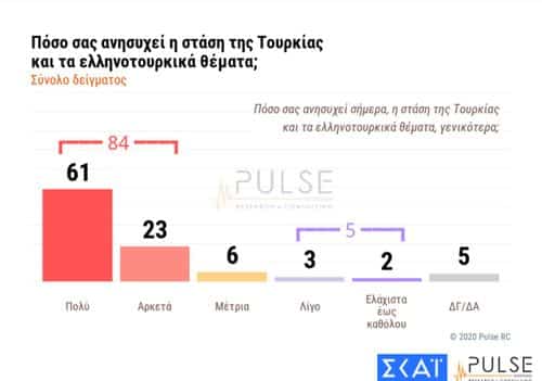 Pulse