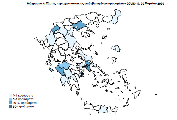 ΕΟΔΥ