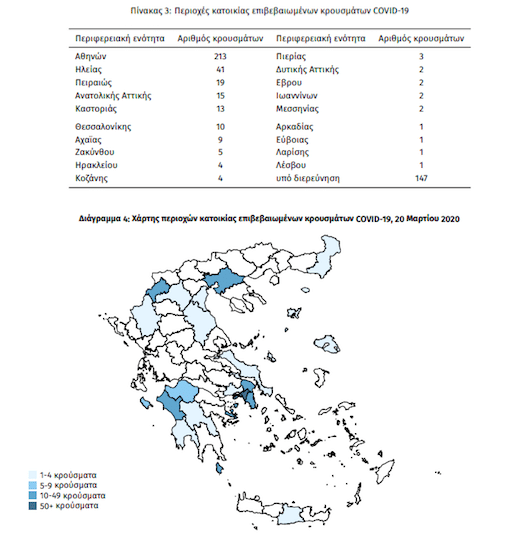 ΕΟΔΥ