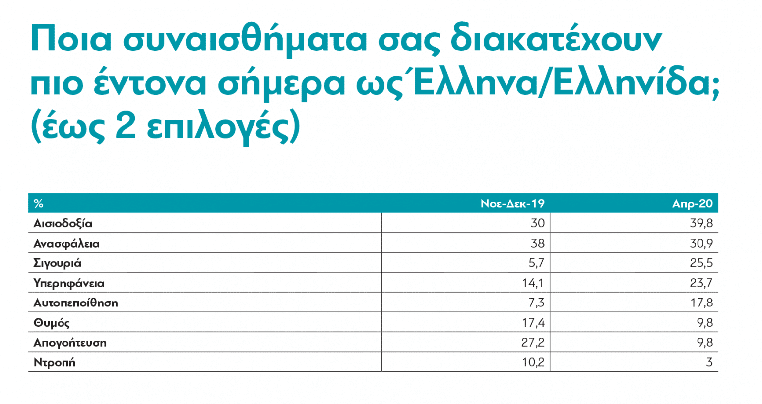Έλληνες έρευνα