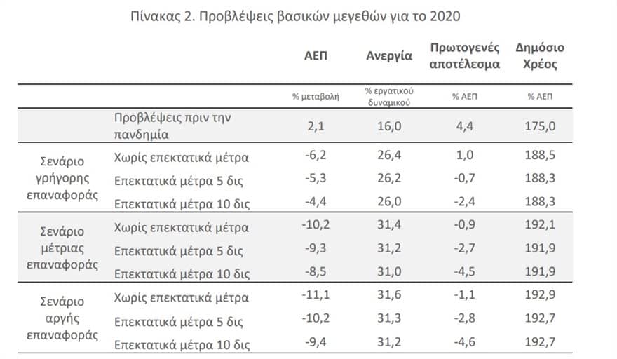 γραφείο