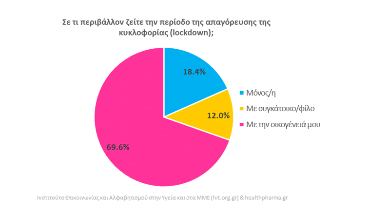 έρευνα