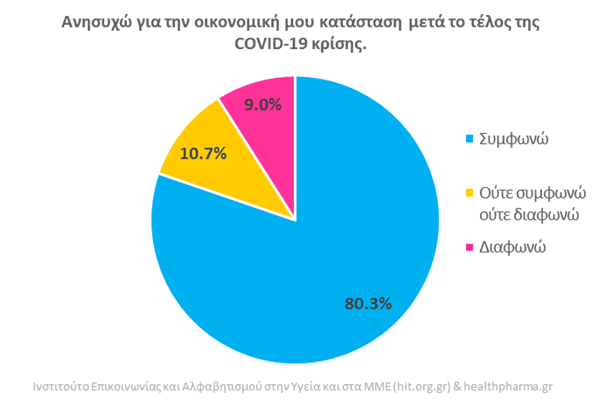έρευνα