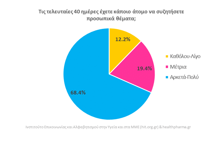 έρευνα