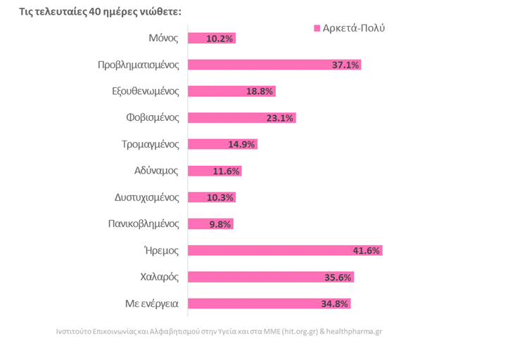 έρευνα