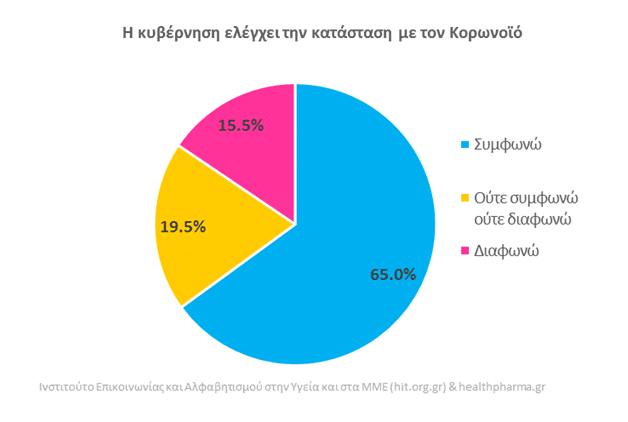 έρευνα