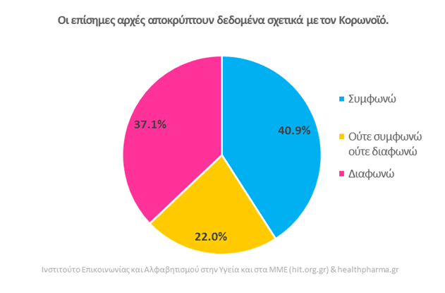 έρευνα