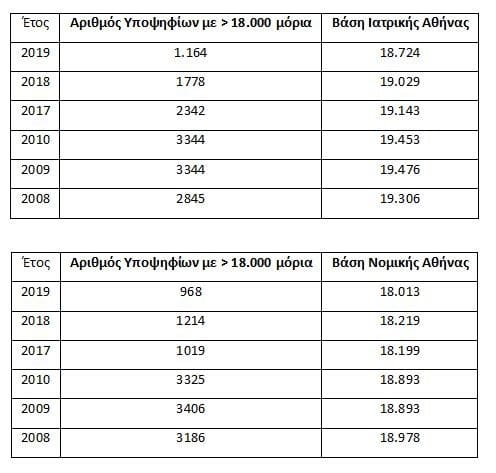 Πανελλήνιες