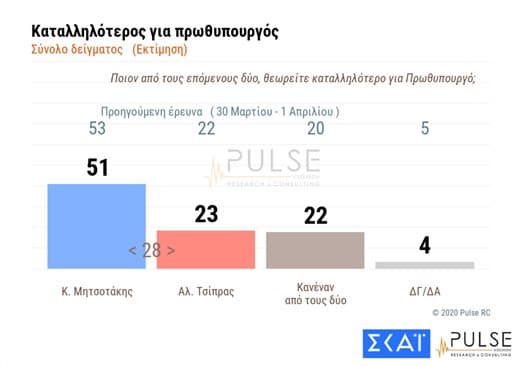 pulse