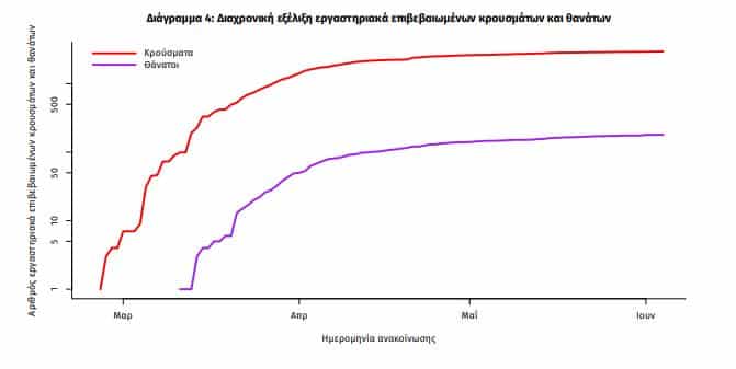 κρουσμάτων