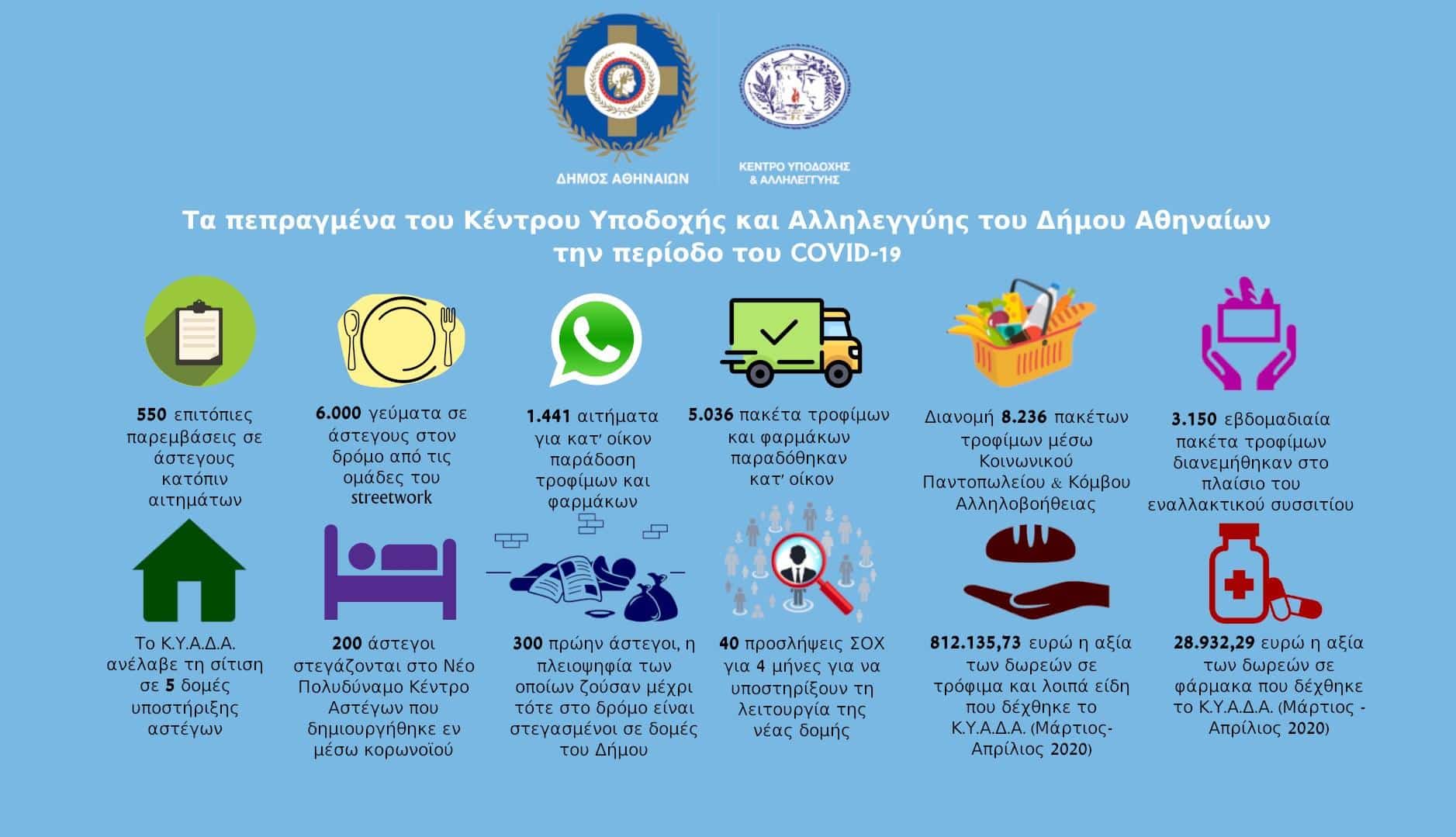 ΚΥΑΔΑ