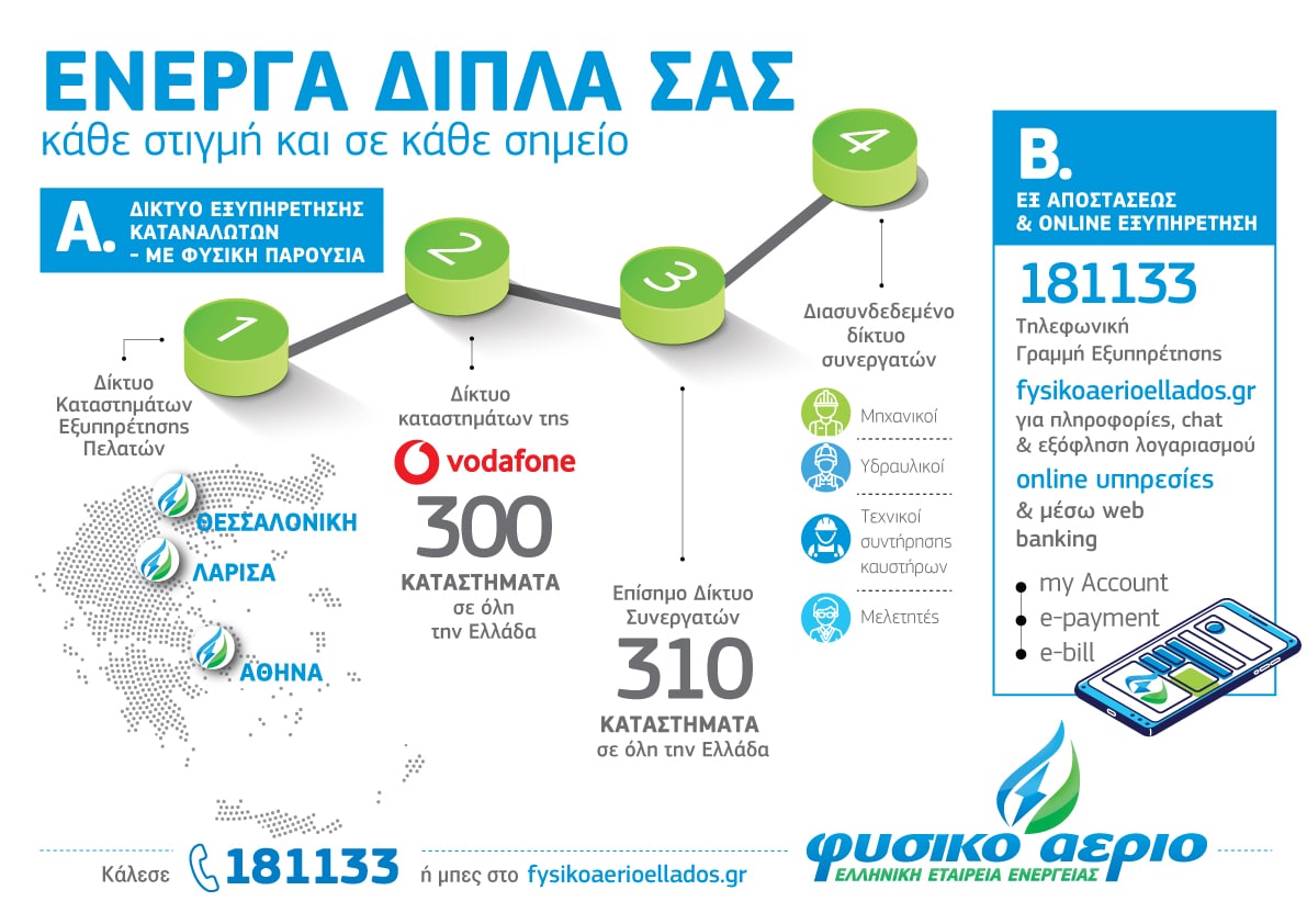 φυσικό αέριο