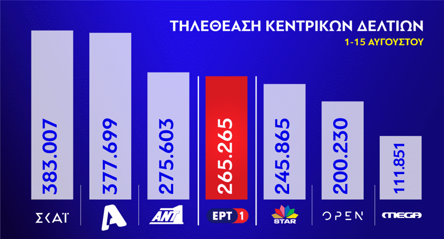 ΕΡΤ1