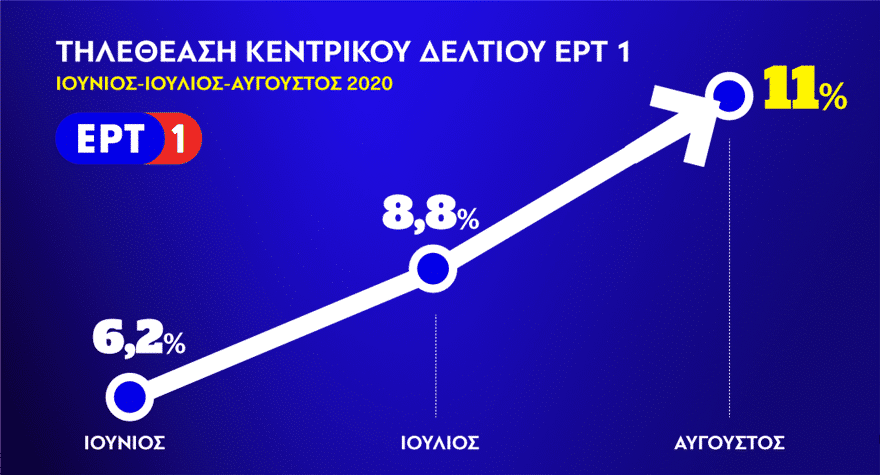 ΕΡΤ1