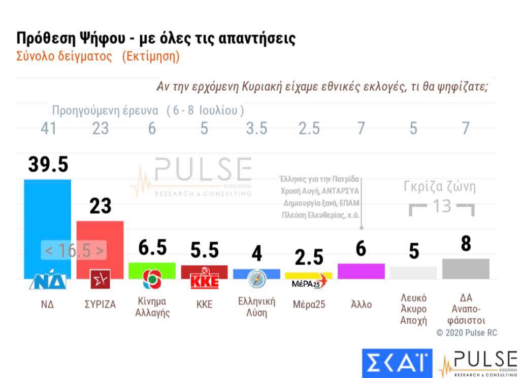 Pulse