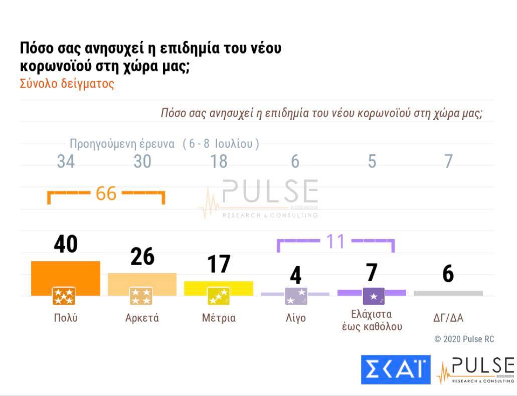 Pulse