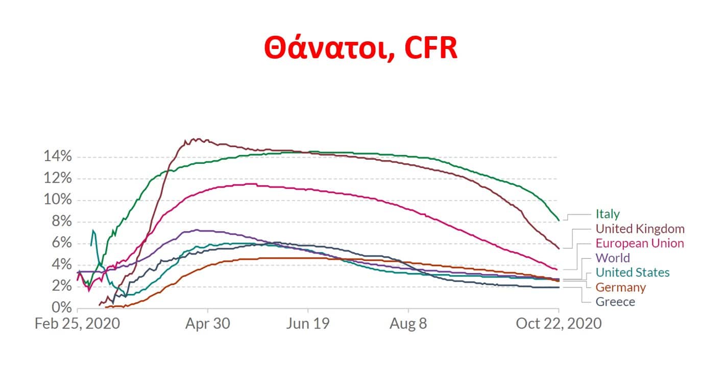 χάρτες θανατοι