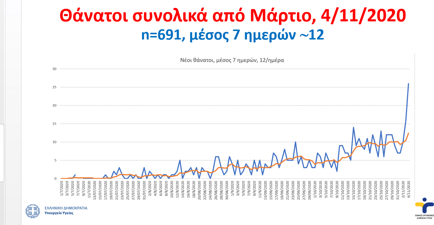 Θάνατοι από Μάρτιο