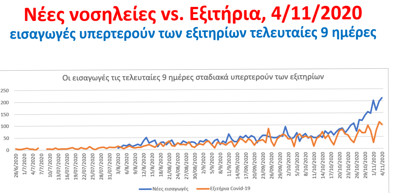 εξιτηρια εισαγωγές