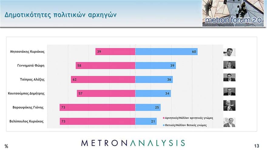 Metron