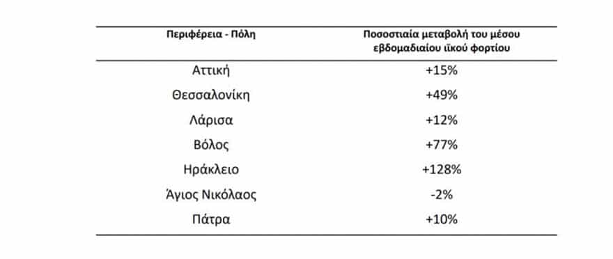 λύματα