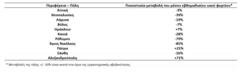 λυμάτων