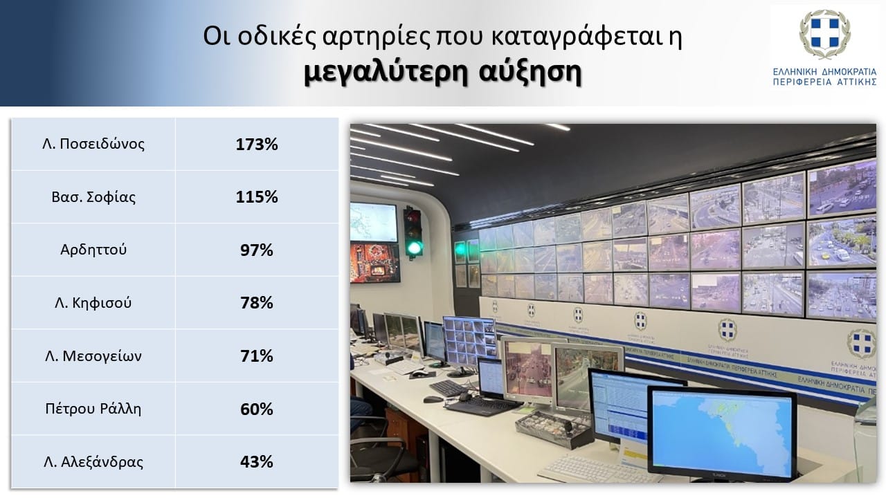 κυκλοφορίας