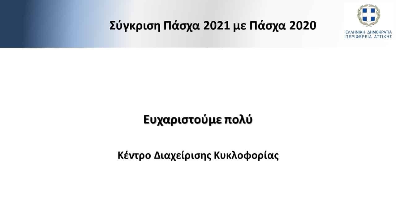 κυκλοφορία