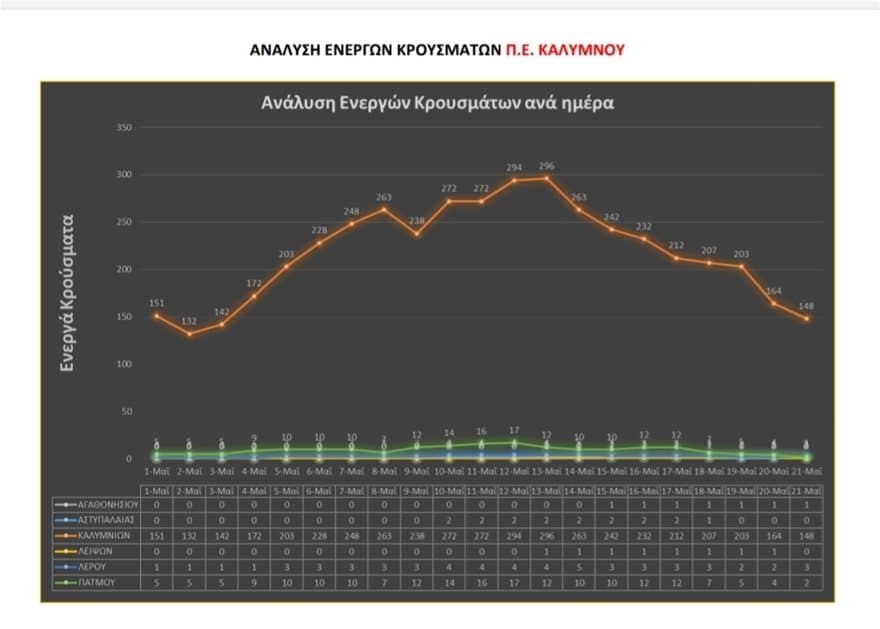Κάλυμνο