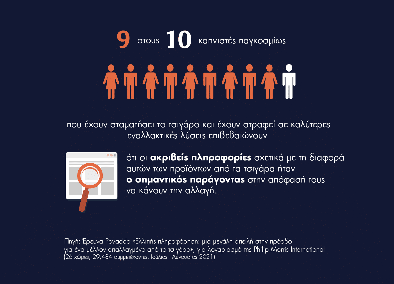 καπνιστές