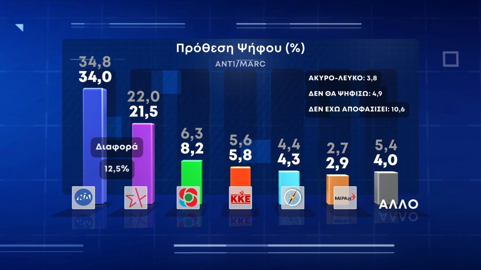 ΚΙΝΑΛ