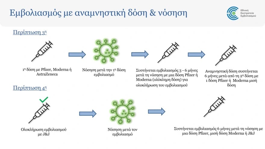 δόση εμβολίου