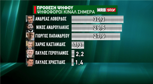 ΚΙΝΑΛ