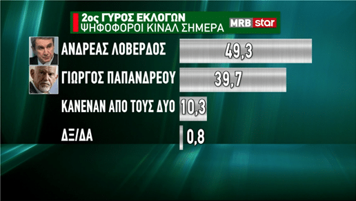 ΚΙΝΑΛ
