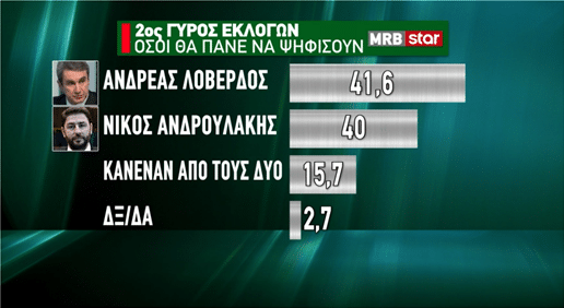 ΚΙΝΑΛ