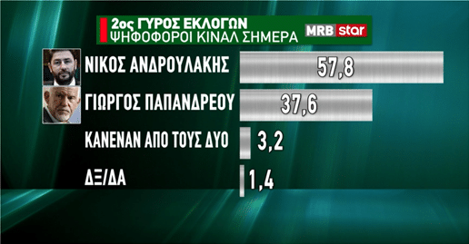 ΚΙΝΑΛ