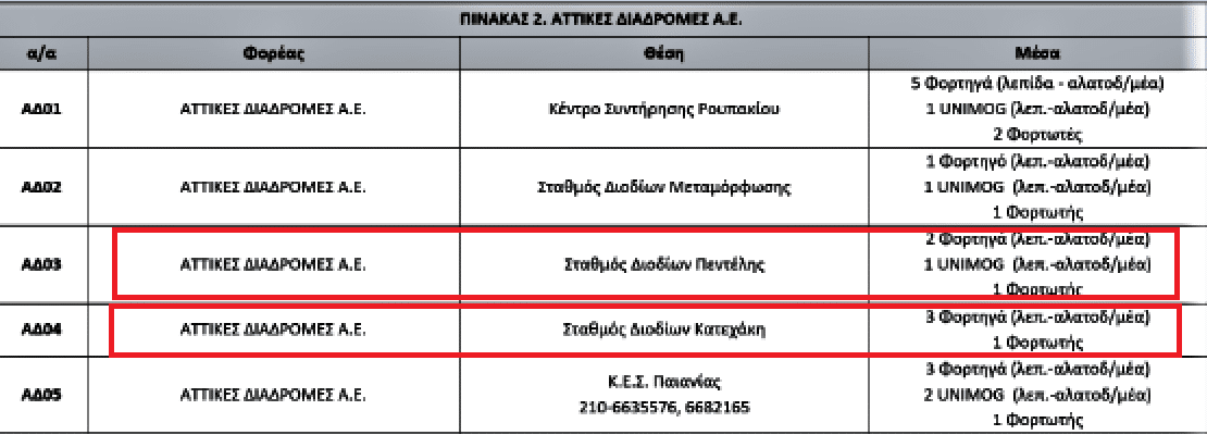 Αττική Οδός