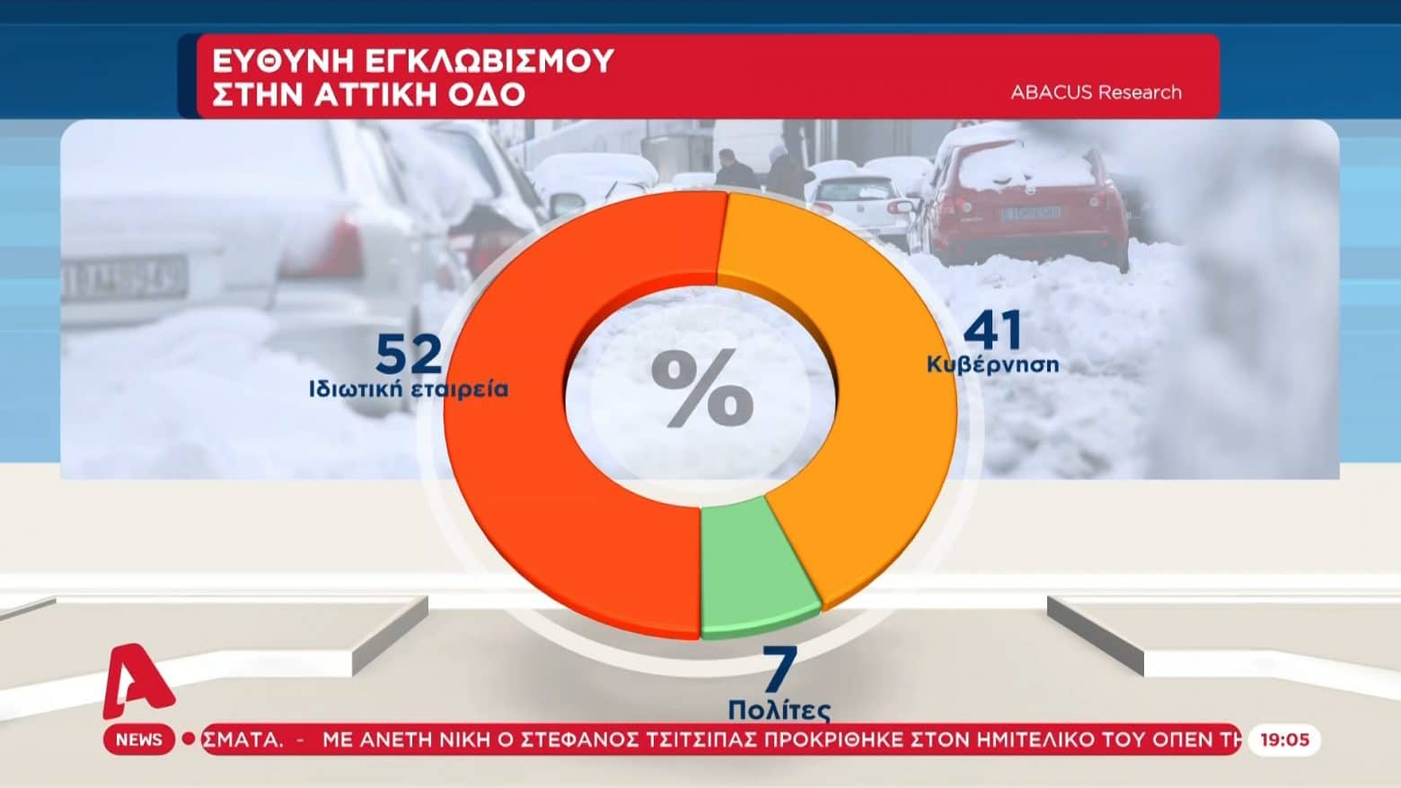 κακοκαιρίας