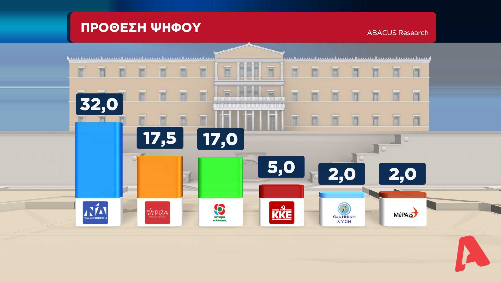 κακοκαιρίας