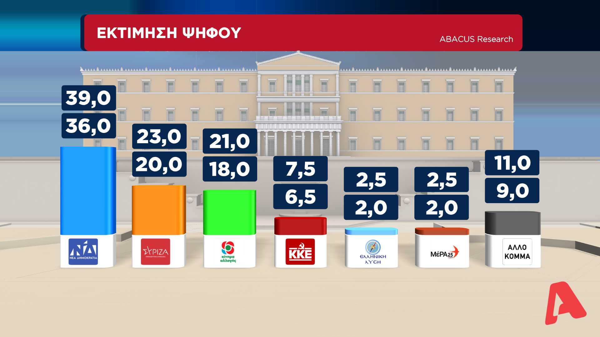 κακοκαιρίας