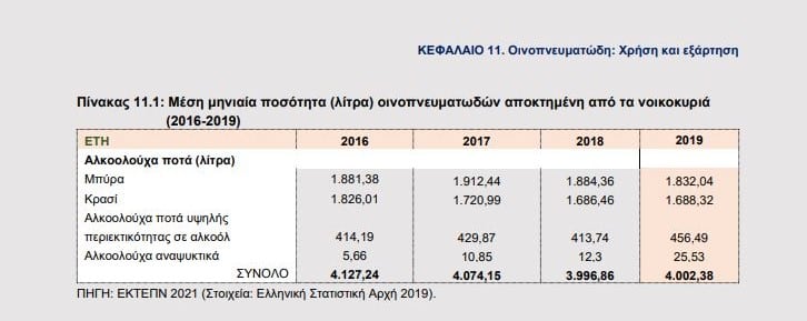 αλκοόλ