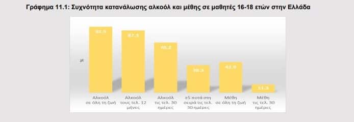 αλκοόλ
