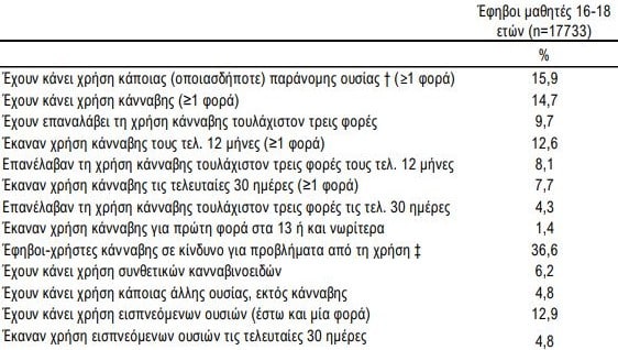 ναρκωτικά