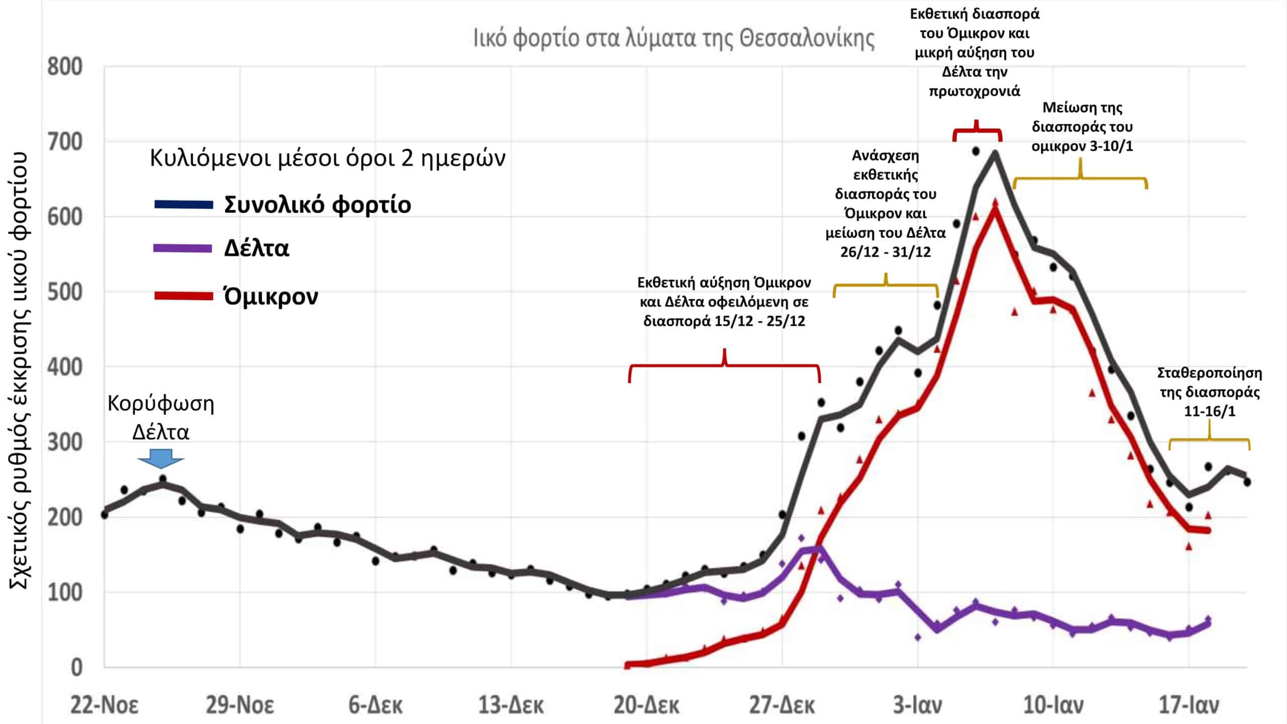 φορτίου