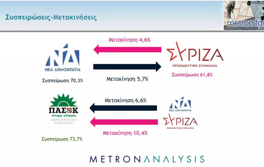 ΠΑΣΟΚ