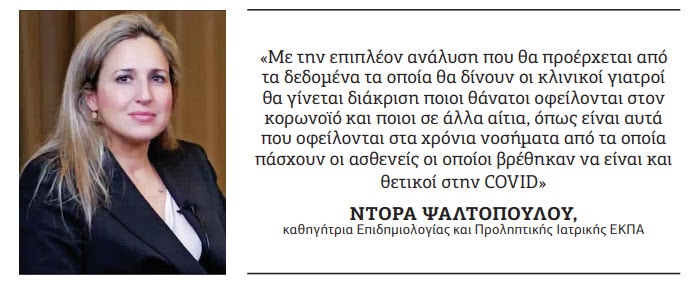 καταγραφής