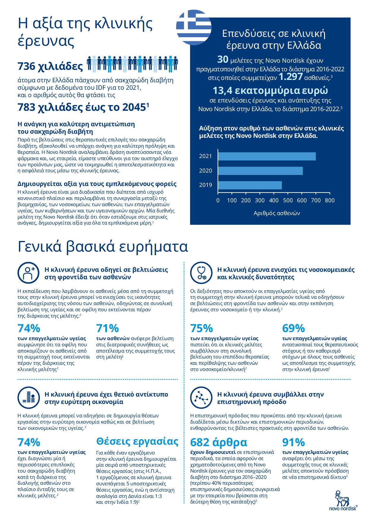 Novo Nordisk Hellas