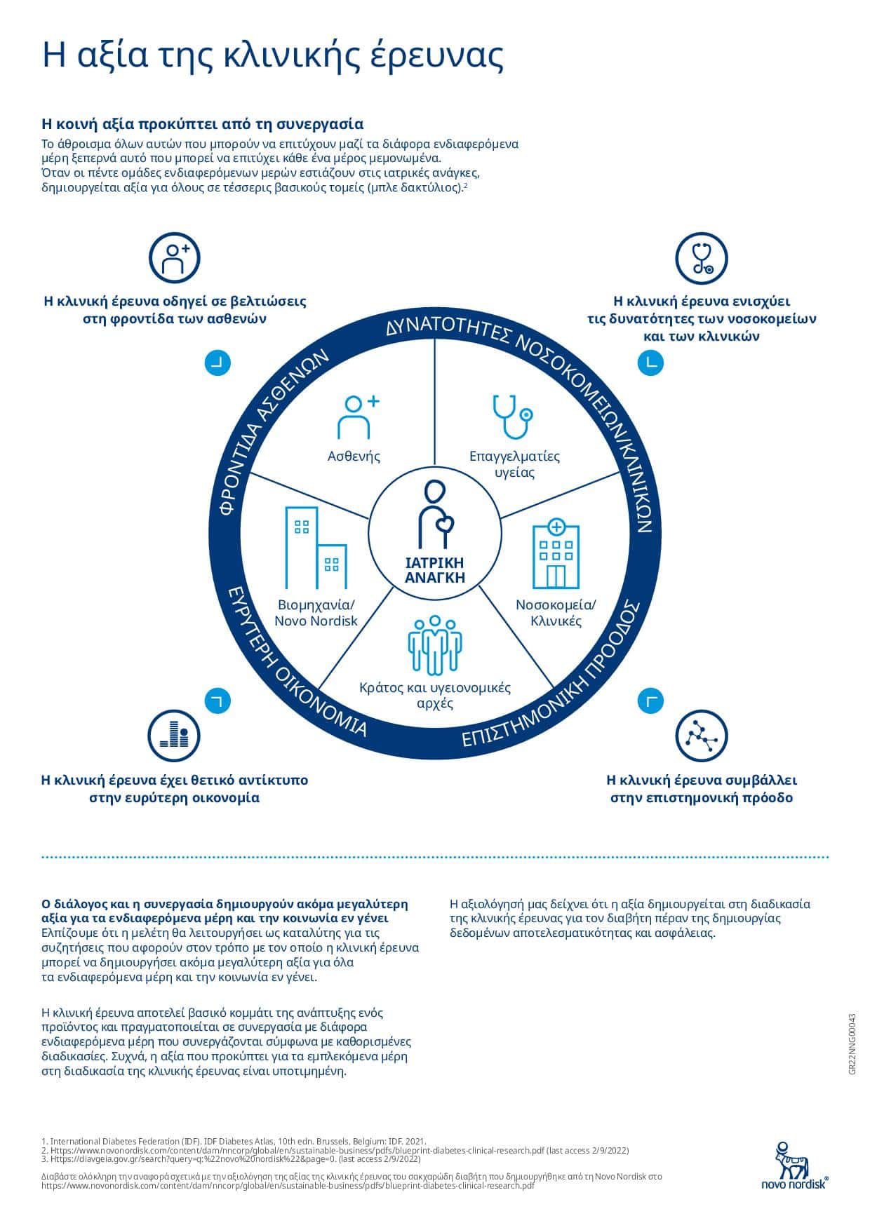 Novo Nordisk Hellas