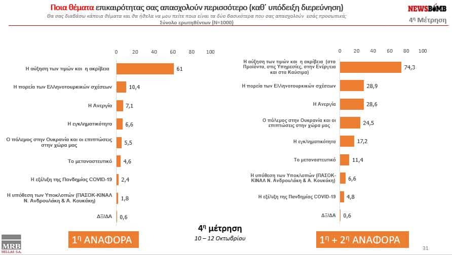 Δημοσκόπηση